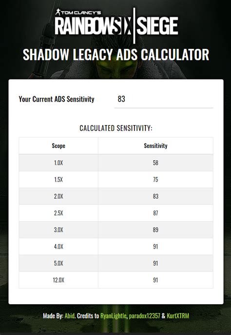 i couldnt figure that one out ive got a "fix" i might have a placebo with my aim or something try this and put in ur Old Ads ittl do ur new stuff httpsshadow-legacy-ads-calculator. . Shadow legacy ads calculator